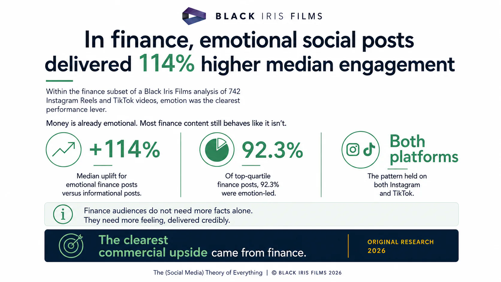Horizontal infographic from The Social Media Theory of Everything