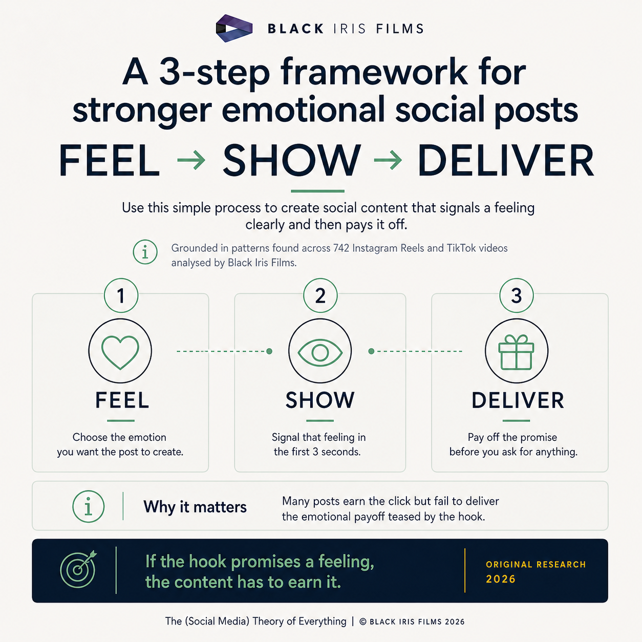 Square infographic from The Social Media Theory of Everything