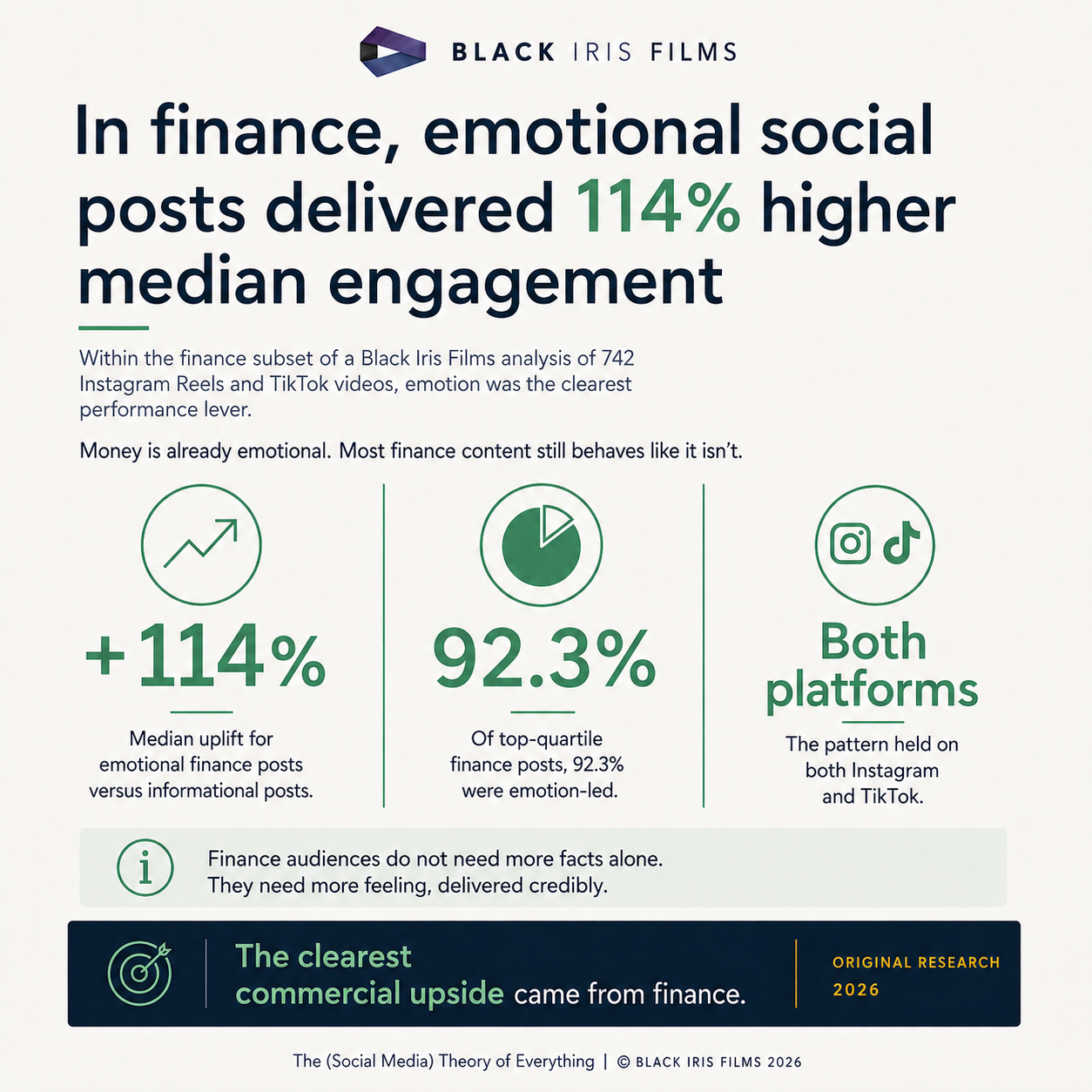 Square infographic from The Social Media Theory of Everything