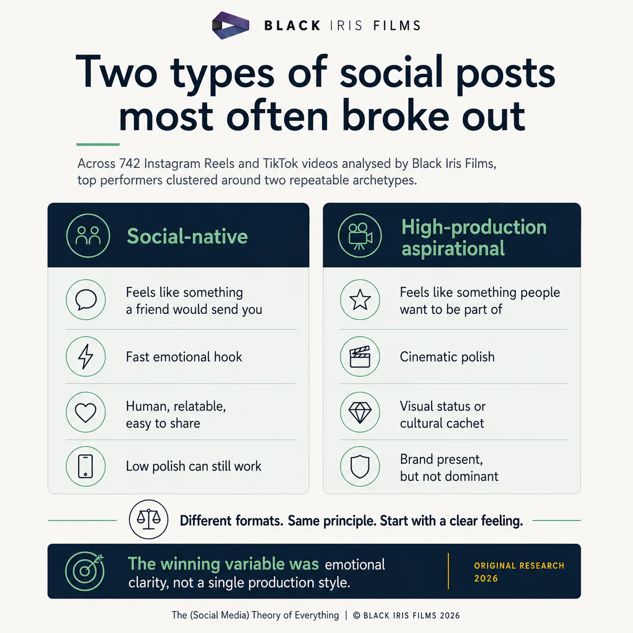Square infographic from The Social Media Theory of Everything