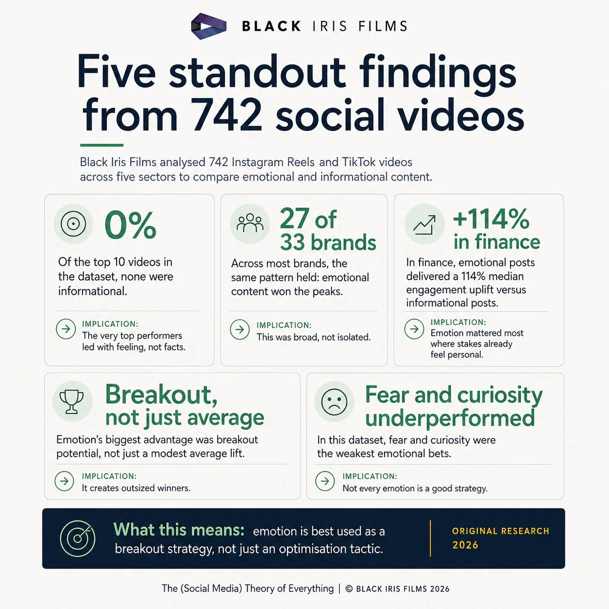 Square infographic from The Social Media Theory of Everything